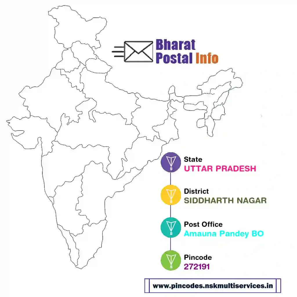 uttar pradesh-siddharth nagar-amauna pandey bo-272191